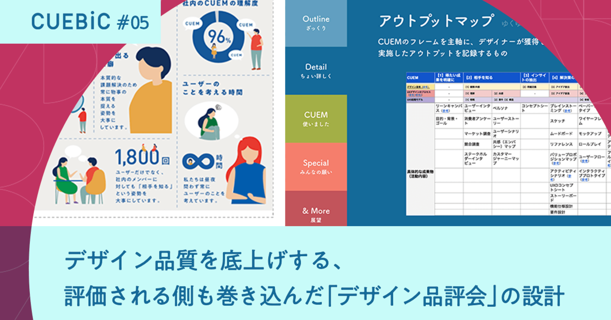 デザイン品質を底上げする、評価される側も巻き込んだ「デザイン品評会」の設計